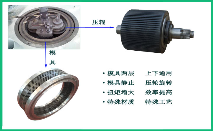 竹屑顆粒機