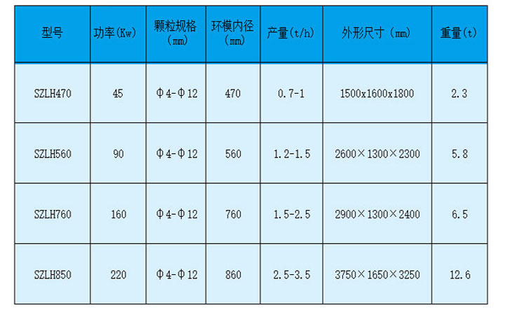 鋸末顆粒機型號參數(shù)圖